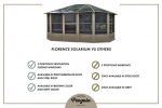 Gazebo Penguin - Florence - Solarium 12x12 Polycarbonate Roof - Image 4