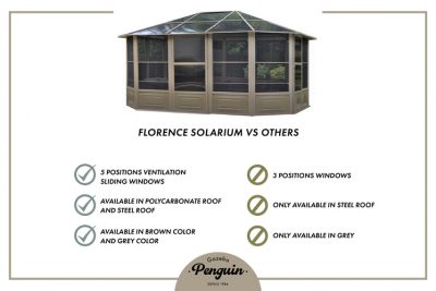 12×12-41212-12-Contents-Florence-Freestanding-Sand-Polycarbonate-gazebo_747x499